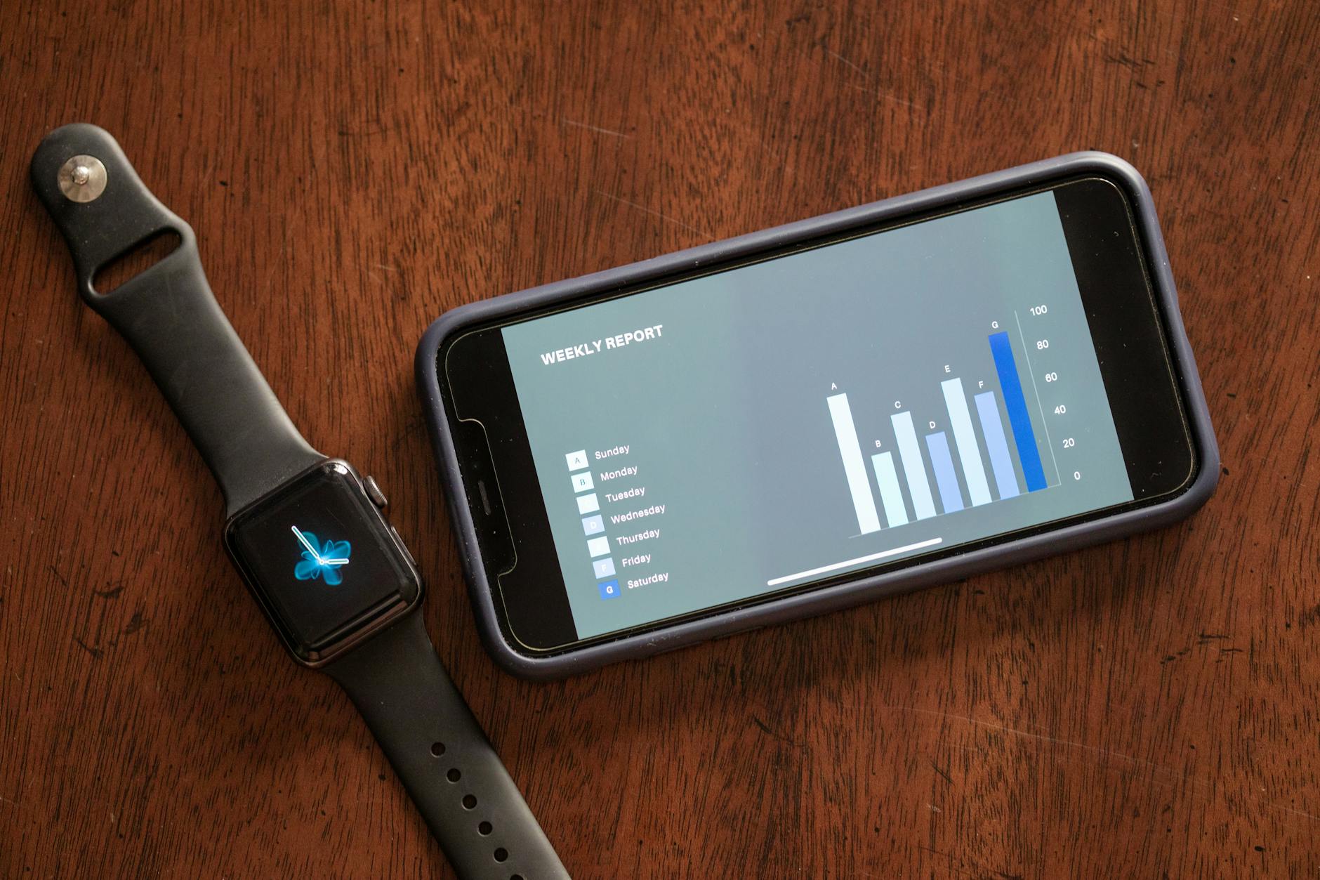 Managing App-Level Data Retention and Account Tracking